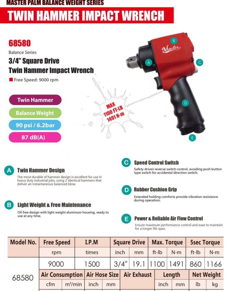 Mini High Torque Impact Wrench, 3/4" Square Drive, Max. 1100 ft-lb - Low Air Consumption